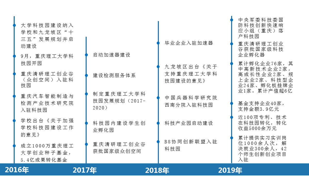 大事记.png